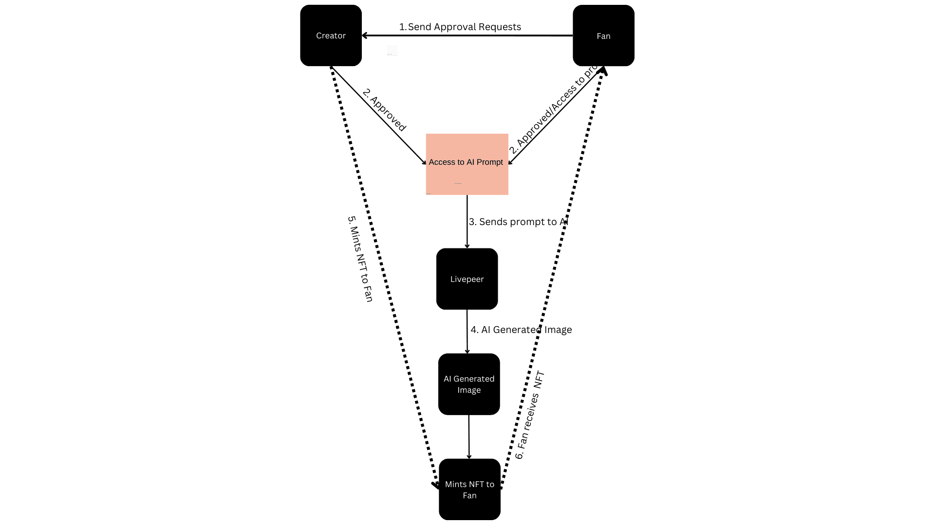 Description of the image